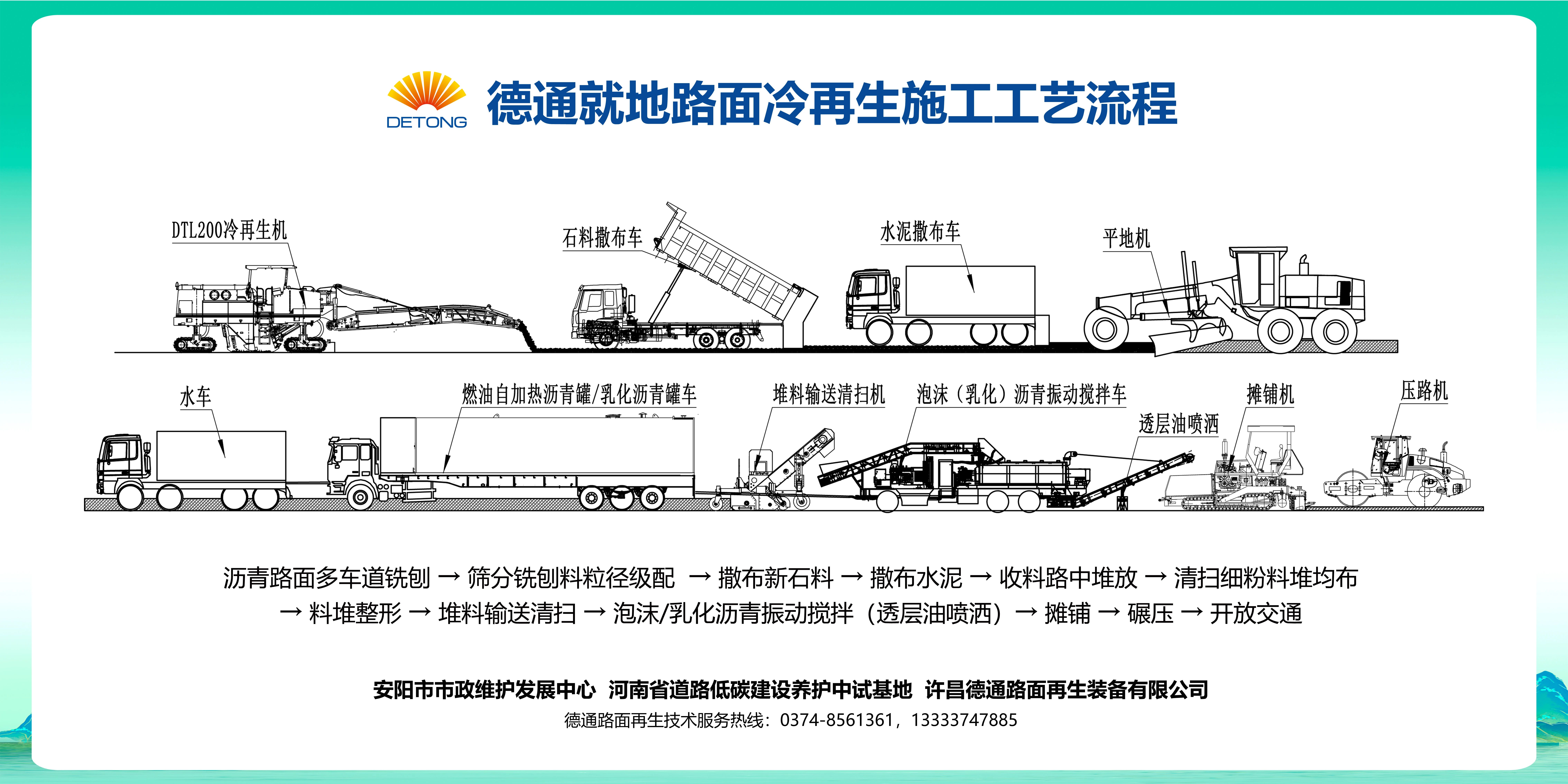 【典型案例】安陽市文明大道路面再生項目順利完工！